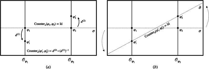 Quantum coordinates, localisation of events, and the quantum hole argument.