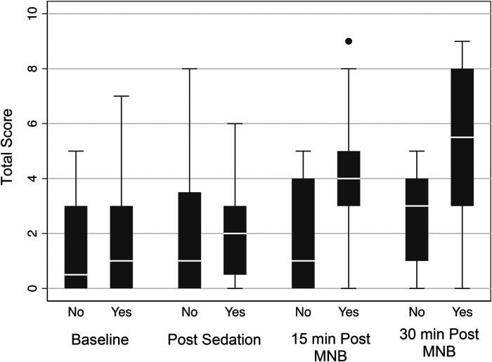 Evaluation of Three Methods of Sensory Function Testing for the Assessment of Successful Maxillary Nerve Blockade in Horses.