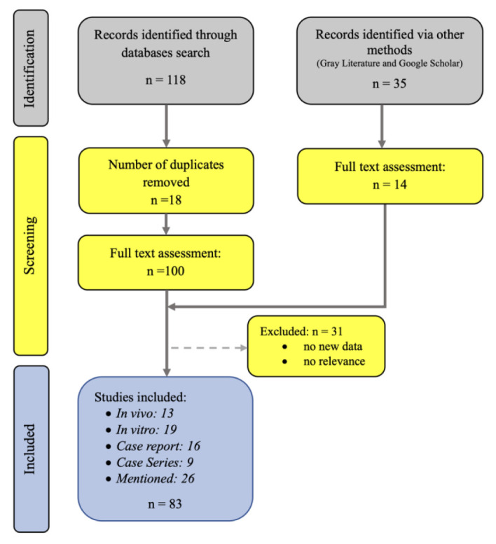 A Critical Review of the Role of Geristore® in Contemporary Endodontics.