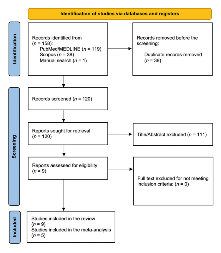 The use of methylprednisolone after third molar surgery. A systematic review and meta-analysis of randomized controlled trials.