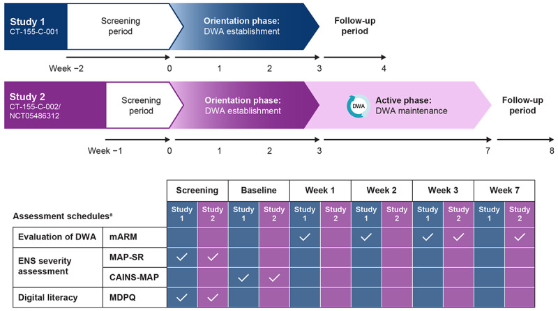 Establishment and Maintenance of a Digital Therapeutic Alliance in People Living With Negative Symptoms of Schizophrenia: Two Exploratory Single-Arm Studies.