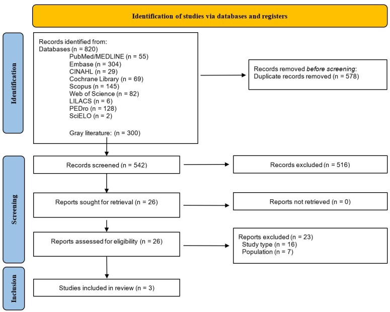 Tactile, thermal and gustatory stimulation therapy in the treatment of post-stroke oropharyngeal dysphagia: a scoping review.