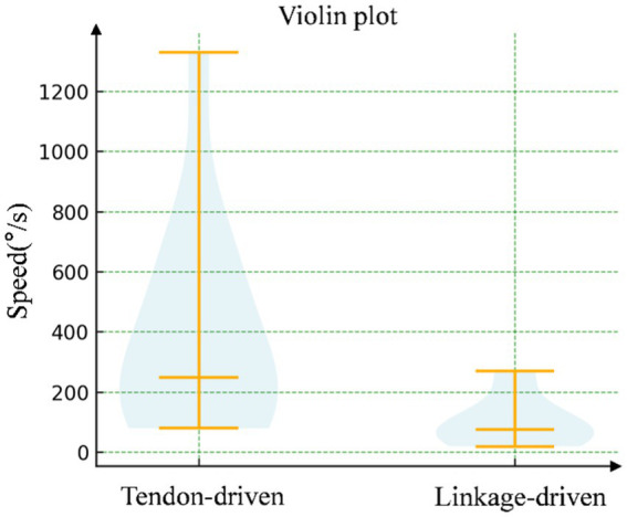 Critical review on the relationship between design variables and performance of dexterous hands: a quantitative analysis.