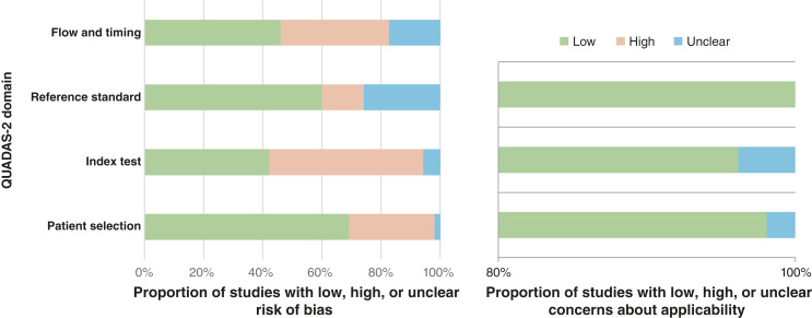 Biomarkers Suitable for Early Detection of Intrathoracic Cancers in Primary Care: A Systematic Review.