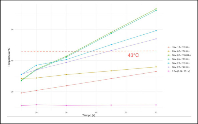 Renal and ureteral temperatures changes during ureteroscopic pulsed thulium: YAG laser lithotripsy: an <i>in vitro</i> analysis.