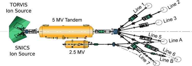 Energy calibration of the 2.5 MV Pelletron at the Dalton Cumbrian Facility