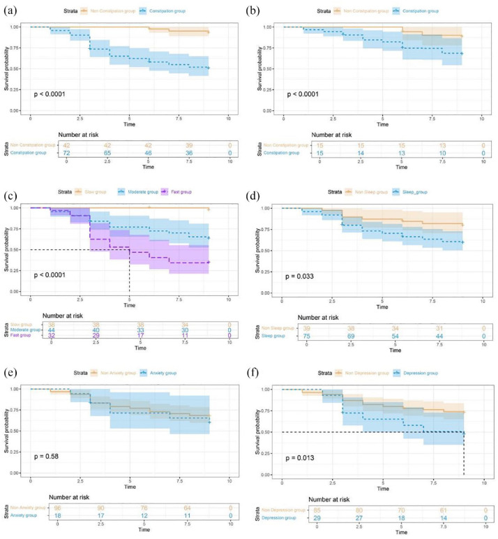 An overlap-weighted analysis on the association of constipation symptoms with disease progression and survival in amyotrophic lateral sclerosis: a nested case-control study.