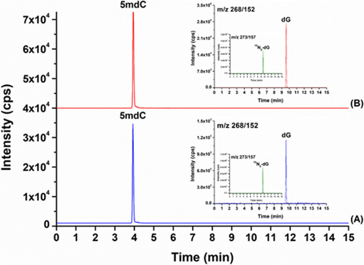 Combined effects of global DNA methylation, blood lead and total urinary arsenic levels on developmental delay in preschool children.