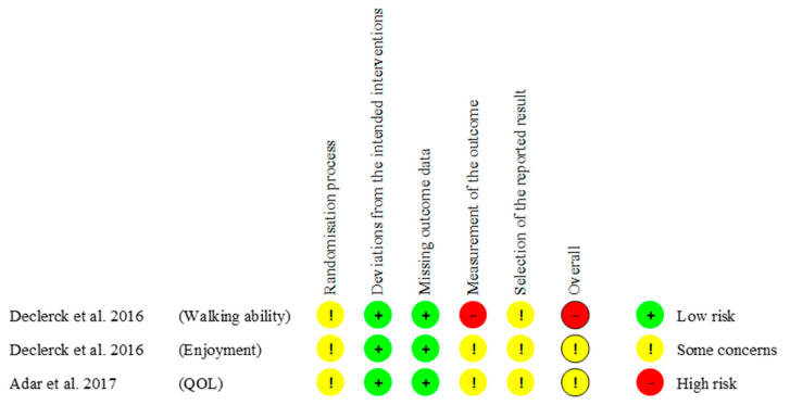 The Impact of Aquatic Exercise on Walking Ability, Quality of Life, and Enjoyment in Children with Cerebral Palsy: A Systematic Review.