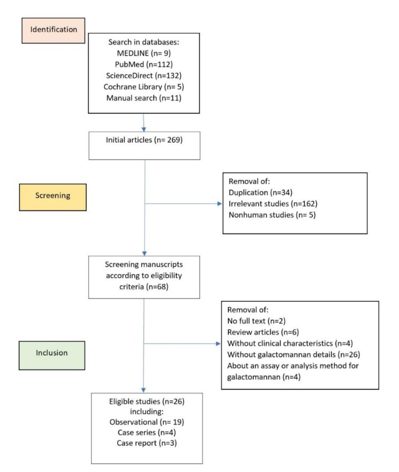 The Value of the Galactomannan Test in Diagnosing COVID-19-Associated Pulmonary Aspergillosis: A Review.