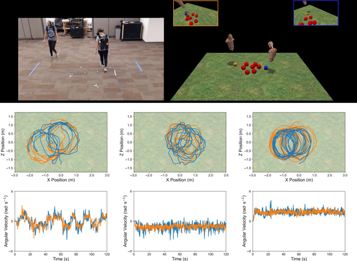 Human-inspired strategies for controlling swarm systems.