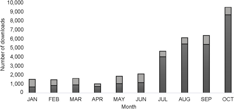 A year in review - evaluating the launch of IJTLD OPEN.