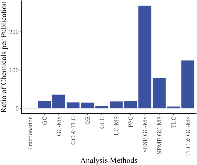 Common scents? A review of potentially shared chemical signals in the order Carnivora.