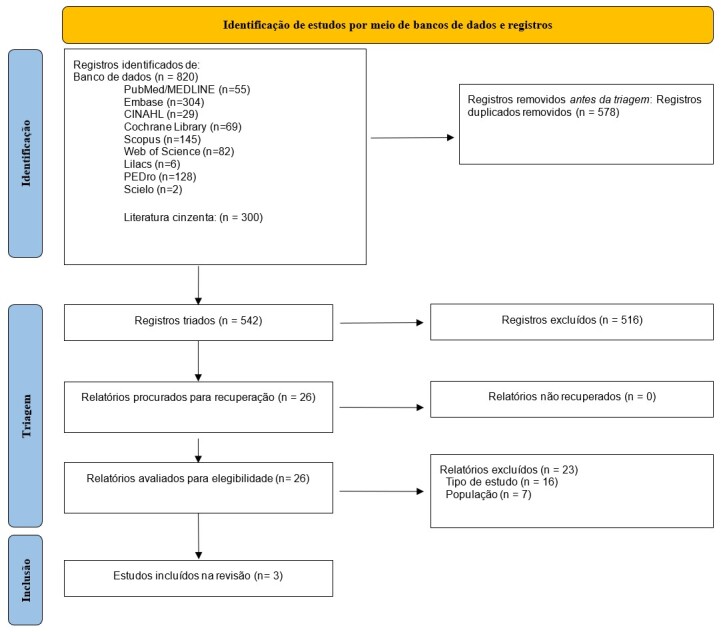 Tactile, thermal and gustatory stimulation therapy in the treatment of post-stroke oropharyngeal dysphagia: a scoping review.
