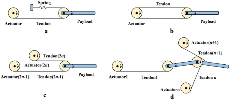 Critical review on the relationship between design variables and performance of dexterous hands: a quantitative analysis.