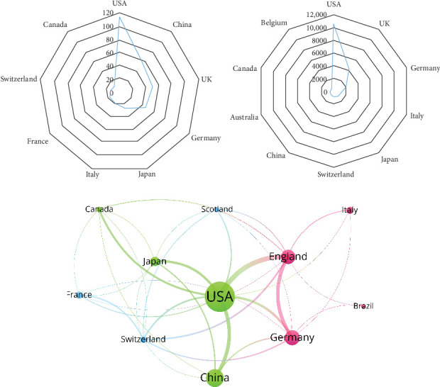 Global Trends in Research of Amino Acid Metabolism in T Lymphocytes in Recent 15 Years: A Bibliometric Analysis.