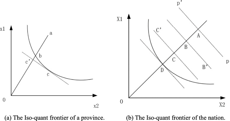 Does privatization decrease the structural efficiency in the Chinese hospital sector?