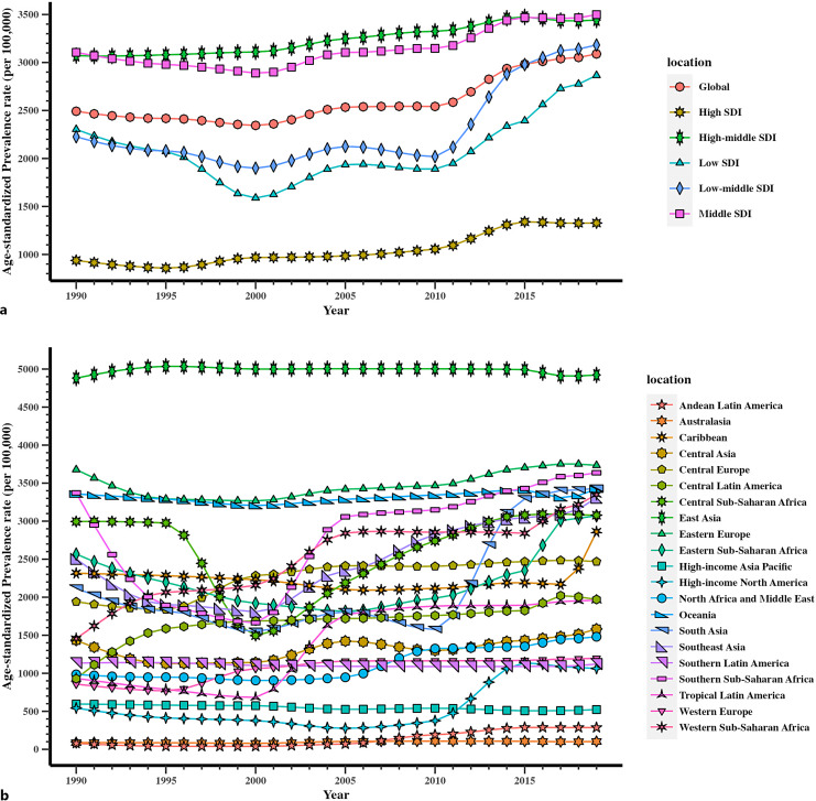 Global, Regional, and National Prevalence and Disability-Adjusted Life-Years for Female Infertility: Results from a Global Burden of Disease Study, 1990-2019.