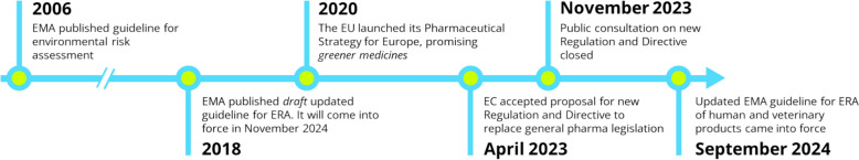 Continuous improvement towards environmental protection for pharmaceuticals: advancing a strategy for Europe
