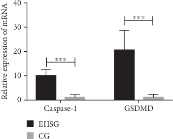 The Role of Key Molecules of Pyroptosis in Liver Damage of Rats With Exertional Heat Stroke.