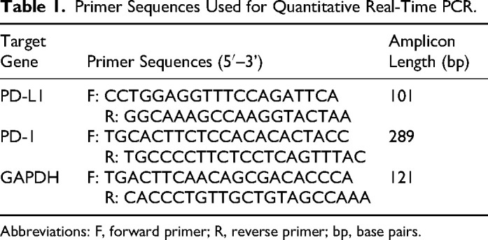 CGRP, PD-1 and PD-L1 as Biomarkers for PICC-Related Bloodstream Infections in Breast Cancer Patients.