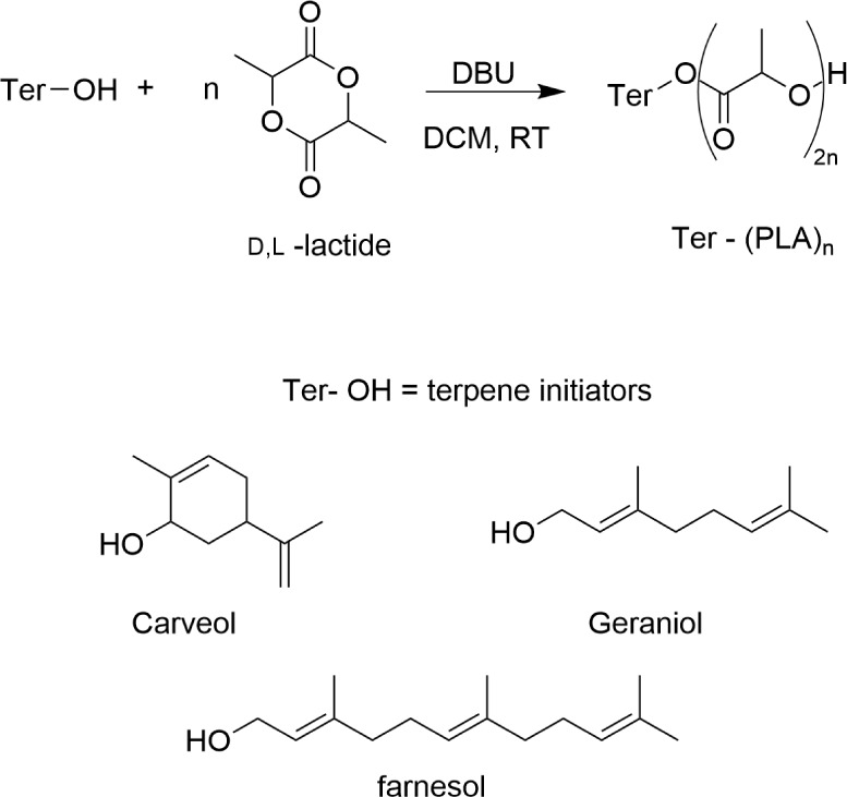 Rapid, Highly Sustainable Ring-Opening Polymerization via Resonant Acoustic Mixing.