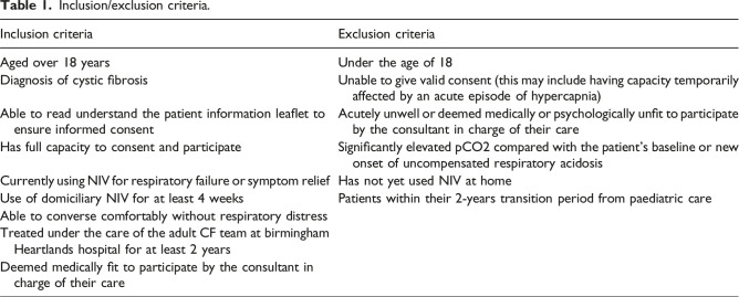 The experience of adults with cystic fibrosis using long-term domiciliary non-invasive ventilation.
