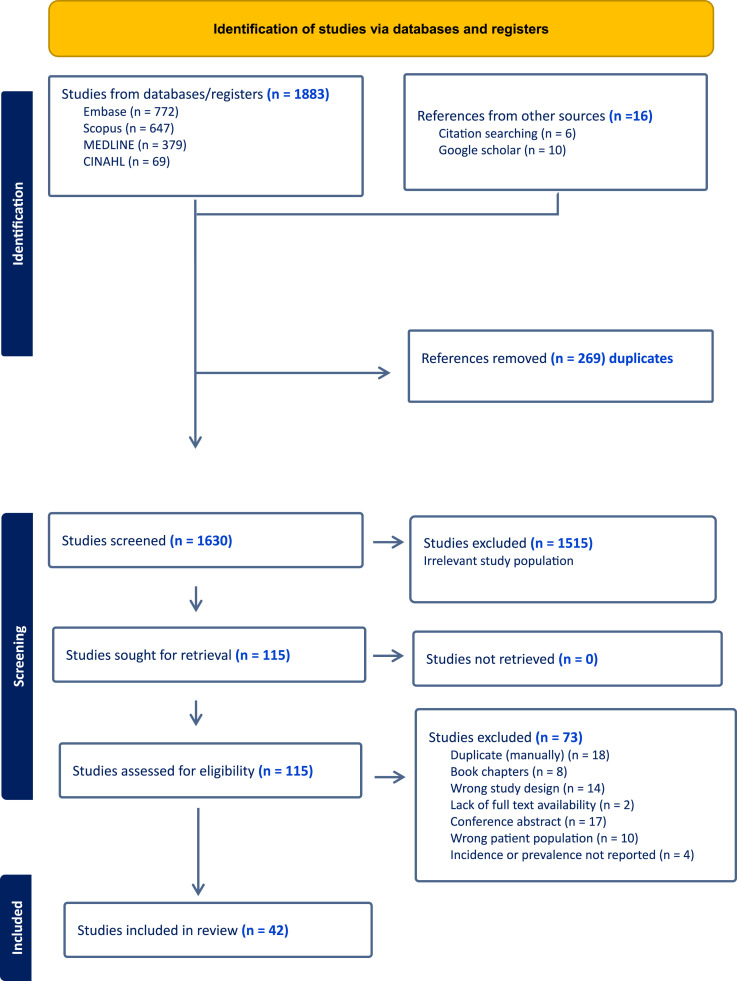 The prevalence of metabolic syndrome in chronic obstructive pulmonary disease: A systematic review and meta-analysis.