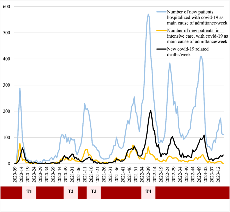 Development and psychometric validation of the frontline health workers’ occupational risk and characteristics in emergencies index (FORCE-index) – The covid Hospital cohort study
