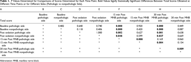 Evaluation of Three Methods of Sensory Function Testing for the Assessment of Successful Maxillary Nerve Blockade in Horses.