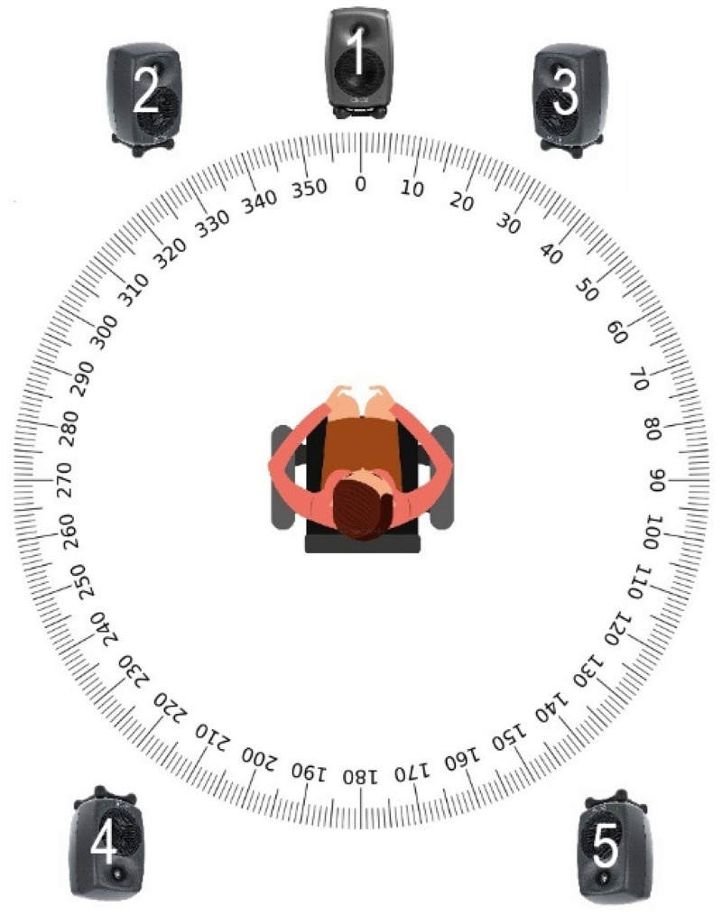 Two Tests for Quantifying Aided Hearing at Low- and High-Input Levels.