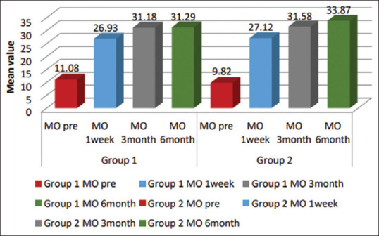 Utility of Platysma Myocutaneous Flap and Extended Nasolabial Flap in the Surgical Management of Oral Submucous Fibrosis - A Prospective Study.