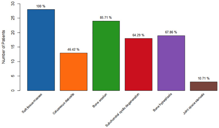 Evaluation of surgical treatment of gout-A retrospective study on 28 cases with tophi.