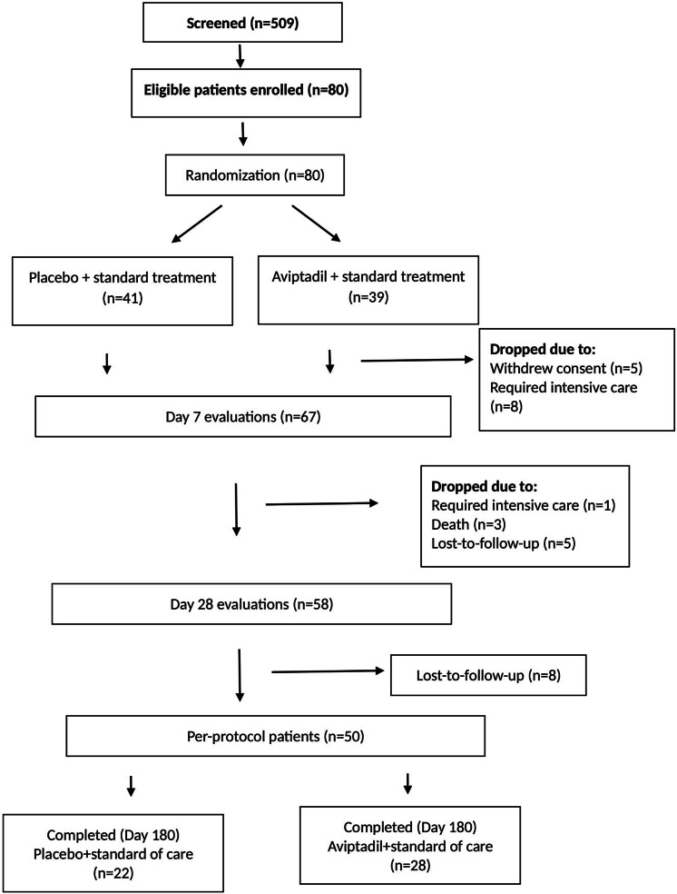 Inhaled Aviptadil Is a New Hope for Recovery of Lung Damage due to COVID-19.
