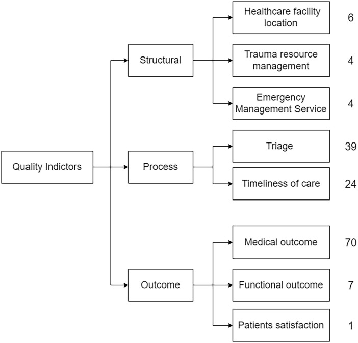 A Systematic Literature Review of Trauma Systems: An Operations Management Perspective.