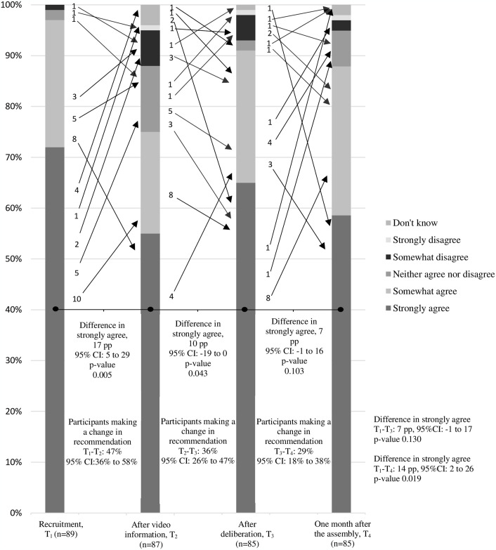 Mammography screening: Eliciting the voices of informed citizens.