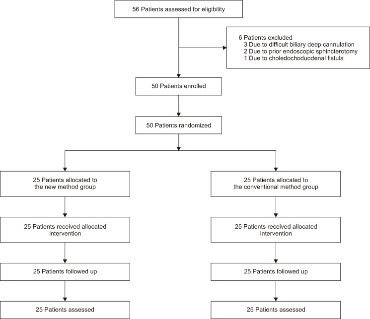 Efficacy and Safety of a Novel Tapered-Tip Sheath System for Biliary-Lesion Tissue Sampling: A Randomized Controlled Trial.