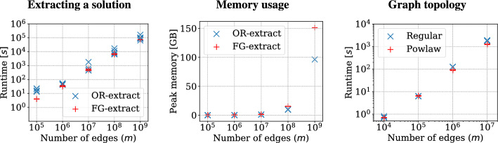 Restless reachability problems in temporal graphs.