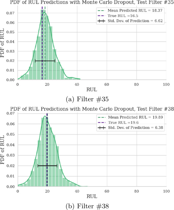 A hybrid Bi-LSTM model for data-driven maintenance planning