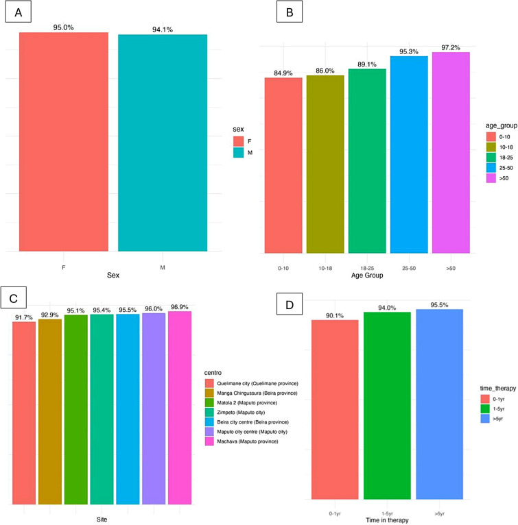 Brief communication: virological outcomes and dolutegravir resistance mutations in HIV-infected patients: a multicenter retrospective cohort study in Mozambique.