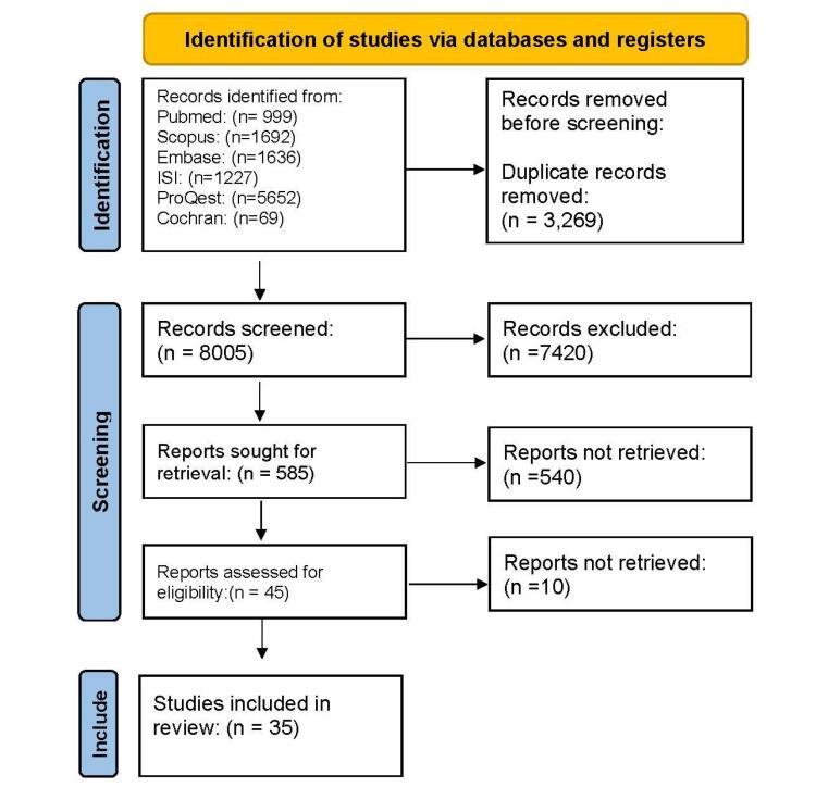 The Relationship Between Smokeless Tobacco and the Incidence of Oral Cancer: A Systematic Review Study.