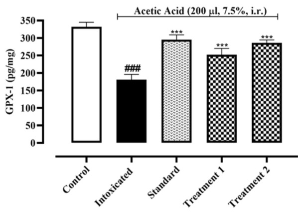 Protective effects of <i>Indigofera argentea</i> against acetic acid-induced inflammatory bowel disease are mediated by modulating antioxidant and inflammatory mediators.