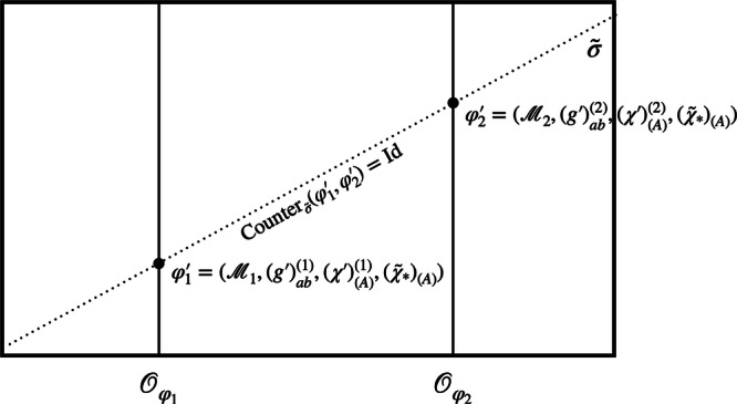 Quantum coordinates, localisation of events, and the quantum hole argument.