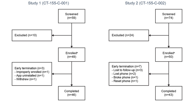 Establishment and Maintenance of a Digital Therapeutic Alliance in People Living With Negative Symptoms of Schizophrenia: Two Exploratory Single-Arm Studies.