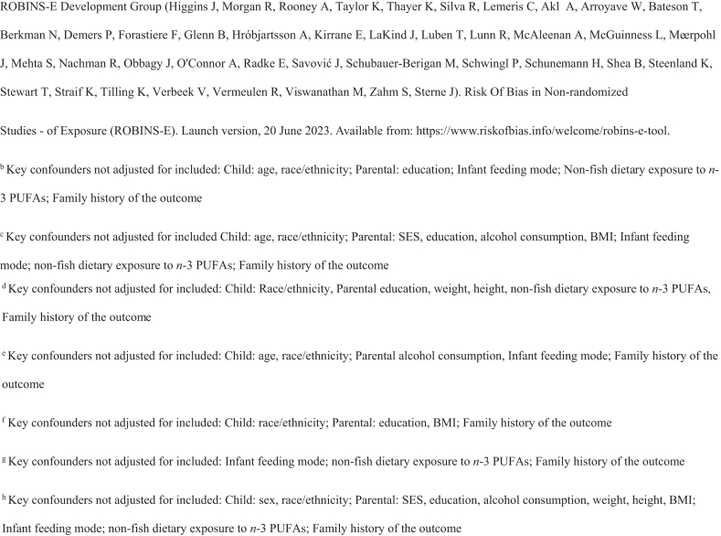 Associations Between Maternal Polychlorinated Biphenyls (PCBs) Exposure from Seafood Consumption during Pregnancy and Lactation and Child Growth: A Systematic Review and Meta-Analysis