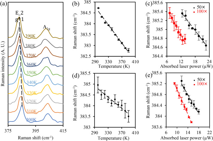 Reduction in thermal conductivity of monolayer MoS<sub>2</sub> by large mechanical strains for efficient thermal management.