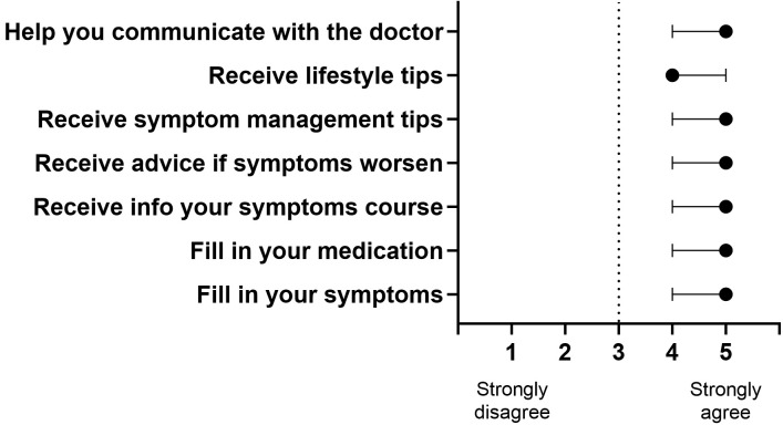 Mobile Health for Obsessive-Compulsive Disorder: Patients' Preferences and Perception of Patient-Centeredness.