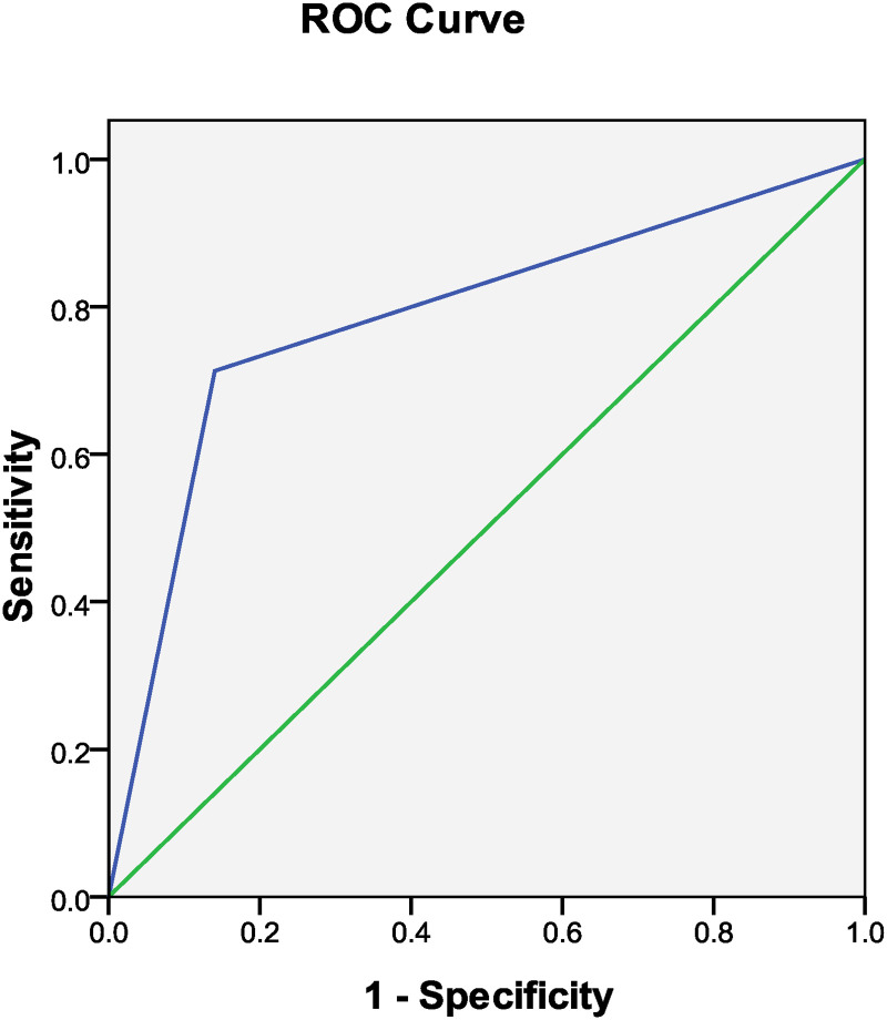 Correlation Between the Transient Increase of D-Dimer and Thrombolysis at 30d after Anticoagulation Therapy in Patients with Pulmonary Embolism.
