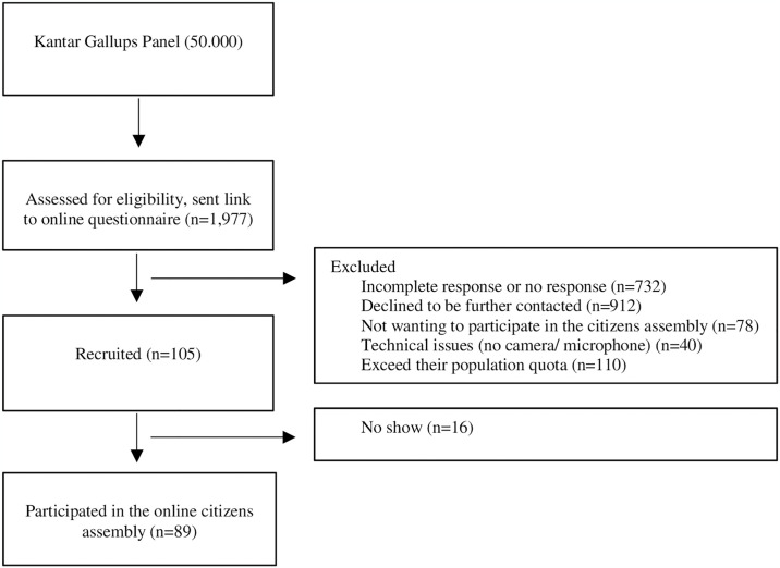 Mammography screening: Eliciting the voices of informed citizens.
