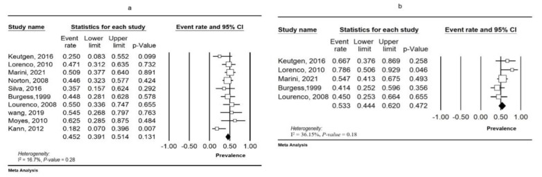 Bone Mineral Density Changes in Multiple Endocrine Neoplasia Type 1: A Systematic Review and Meta-Analysis of Prevalence and Parathyroidectomy Outcomes.